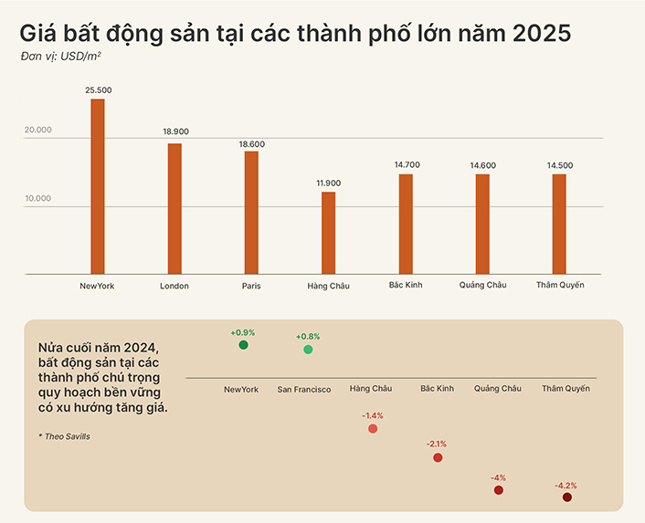 Văn Phú đi tìm ′thước đo mới′ cho bất động sản Việt Nam - Ảnh 1 Văn Phú đi tìm ′thước đo mới′ cho bất động sản Việt Nam - Ảnh 1